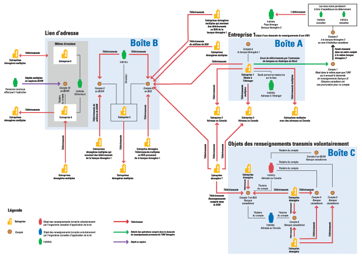 Cas épuré de blanchiment d'argent